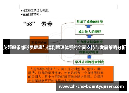 英超俱乐部球员健康与福利管理体系的全面支持与发展策略分析 英超俱乐部球员健康与福利管理体系的全面支持与发展策略分析