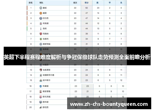 英超下半程赛程难度解析与争冠保级球队走势预测全面前瞻分析