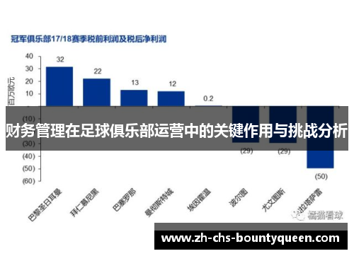财务管理在足球俱乐部运营中的关键作用与挑战分析
