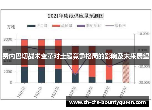 费内巴切战术变革对土超竞争格局的影响及未来展望
