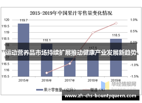 运动营养品市场持续扩展推动健康产业发展新趋势