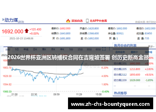 2026世界杯亚洲区转播权合同在吉隆坡签署 创历史新高金额